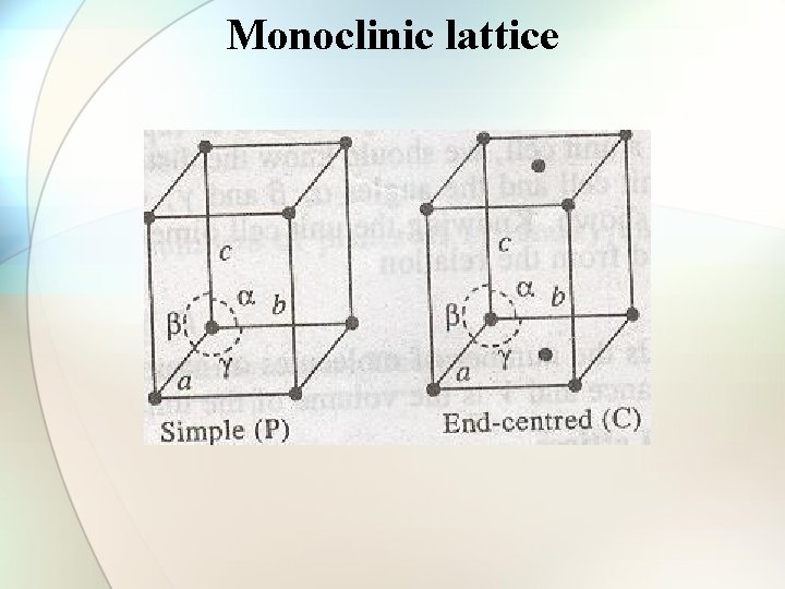 Monoclinic lattice 