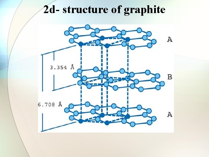 2 d- structure of graphite 