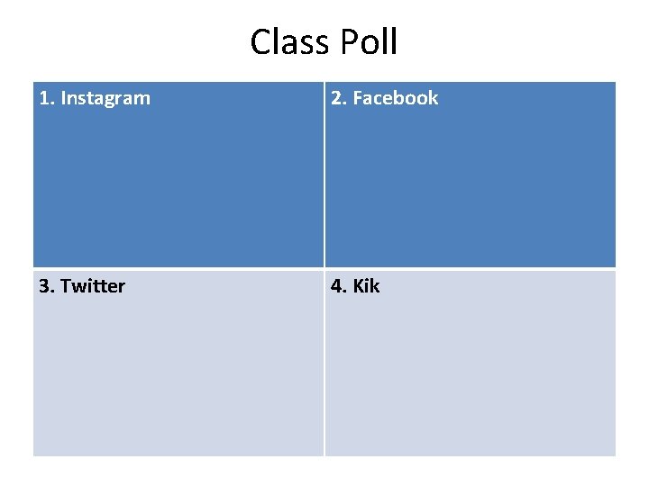 Class Poll 1. Instagram 2. Facebook 3. Twitter 4. Kik 