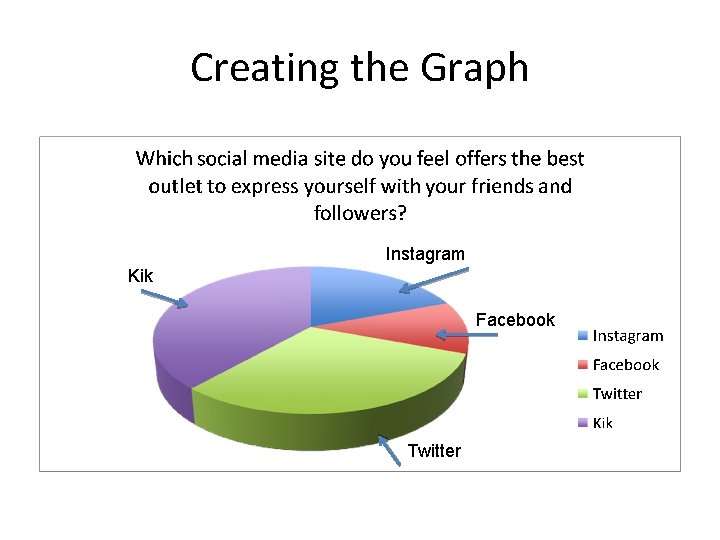 Creating the Graph Instagram Kik Facebook Twitter 