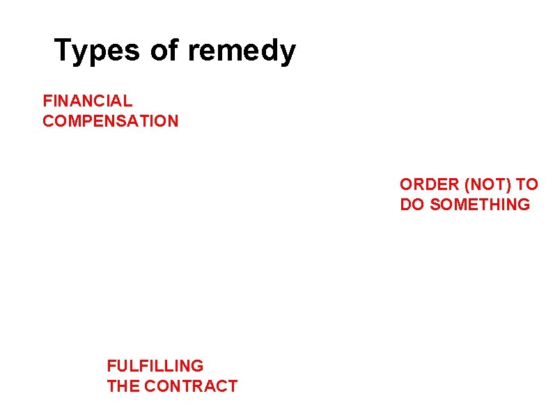 Types of remedy FINANCIAL COMPENSATION ORDER (NOT) TO DO SOMETHING FULFILLING THE CONTRACT 