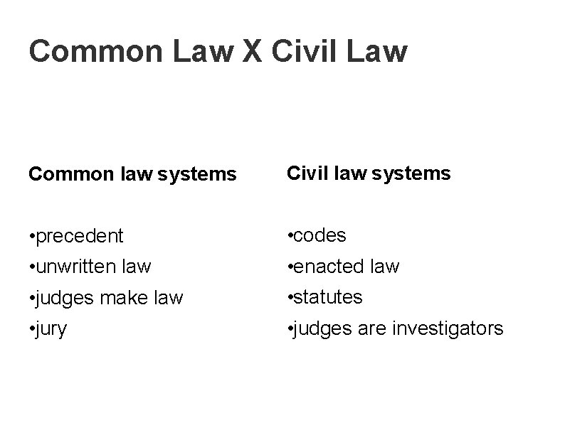 Common Law X Civil Law Common law systems Civil law systems • precedent •