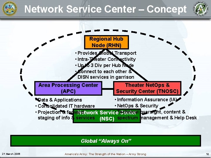 Network Service Center – Concept Regional Hub Node (RHN) • Provides Global Transport •