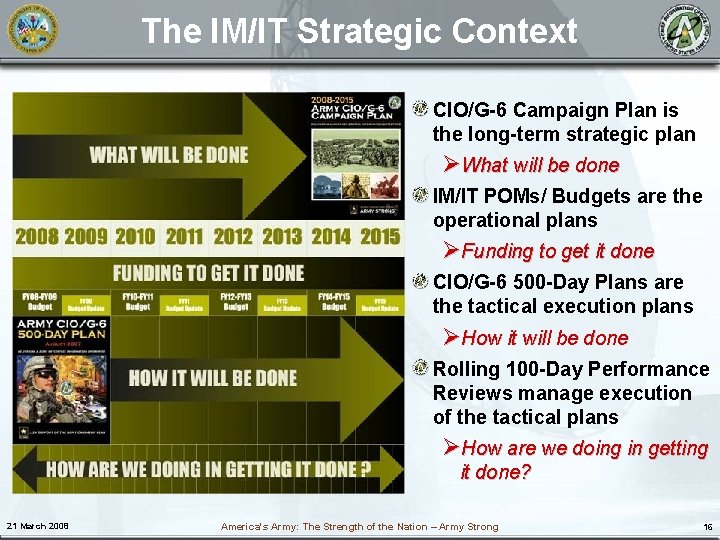 The IM/IT Strategic Context CIO/G-6 Campaign Plan is the long-term strategic plan ØWhat will