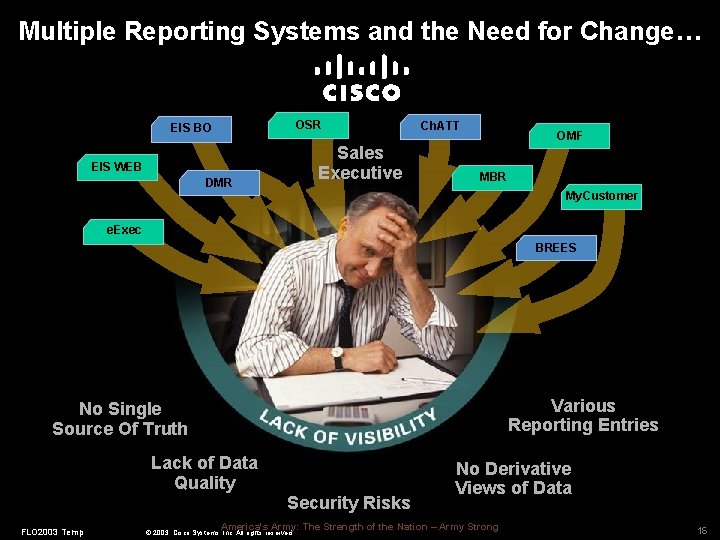 Multiple Reporting Systems and the Need for Change… OSR EIS BO Sales Executive EIS