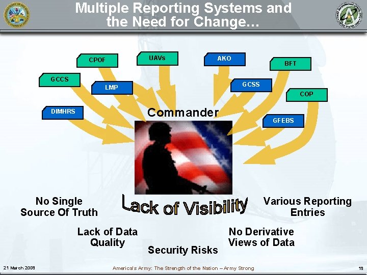 Multiple Reporting Systems and the Need for Change… UAVs CPOF AKO GCCS BFT GCSS