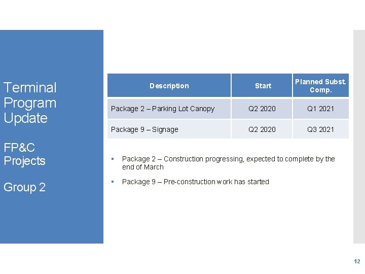 Terminal Program Update FP&C Projects Group 2 Start Planned Subst. Comp. Package 2 –