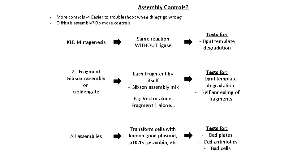 Assembly Controls? - More controls -> Easier to troubleshoot when things go wrong Difficult