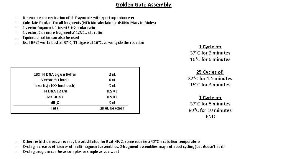 Golden Gate Assembly - Determine concentration of all fragments with spectrophotometer Calculate fmol/u. L