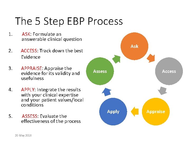 The 5 Step EBP Process 1. ASK: Formulate an answerable clinical question 2. ACCESS: