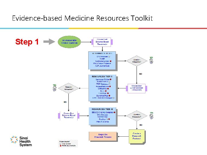 Evidence-based Medicine Resources Toolkit Step 1 