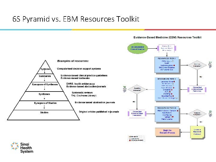 6 S Pyramid vs. EBM Resources Toolkit 