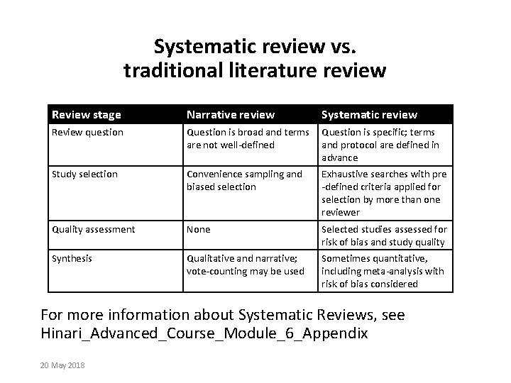 Systematic review vs. traditional literature review Review stage Narrative review Systematic review Review question