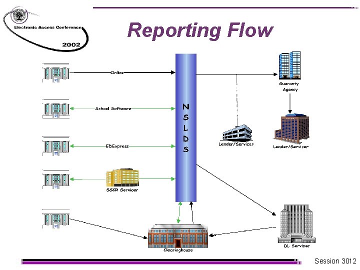 Reporting Flow Session 3012 