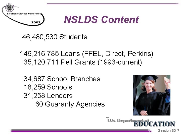NSLDS Content 46, 480, 530 Students 146, 216, 785 Loans (FFEL, Direct, Perkins) 35,