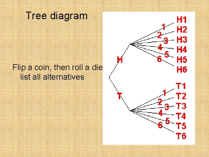 Tree diagram Flip a coin, then roll a die, list all alternatives 