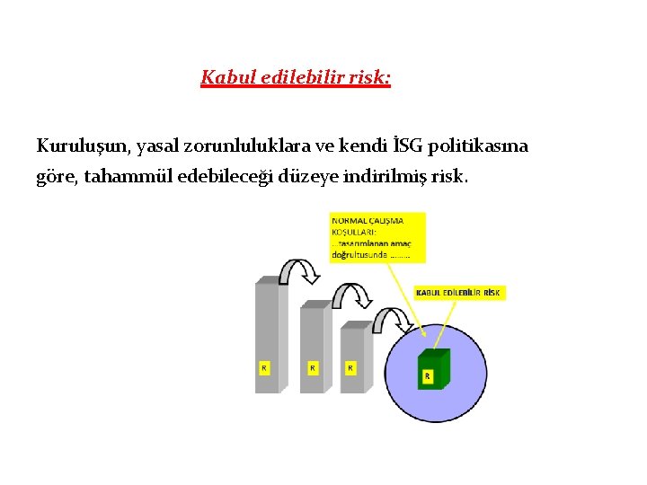 Kabul edilebilir risk: Kuruluşun, yasal zorunluluklara ve kendi İSG politikasına göre, tahammül edebileceği düzeye