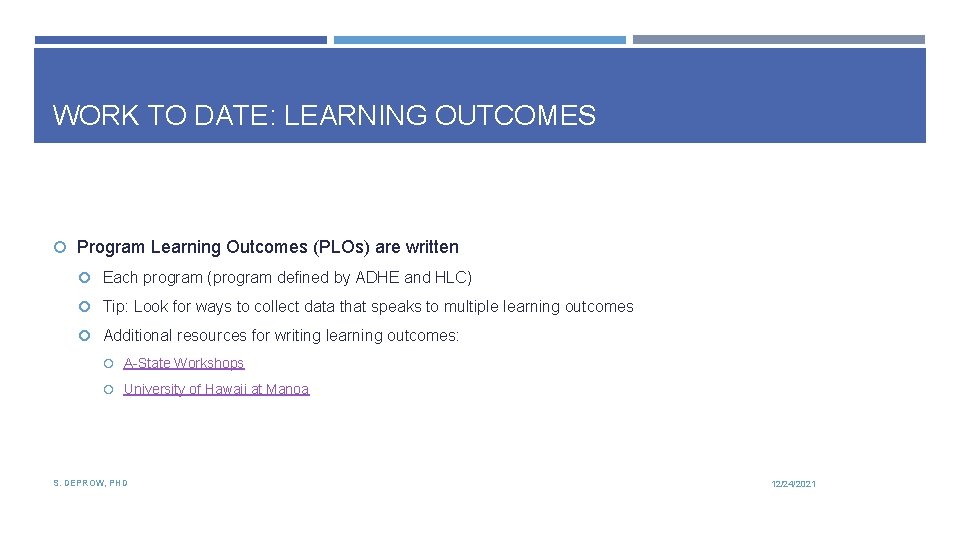 WORK TO DATE: LEARNING OUTCOMES Program Learning Outcomes (PLOs) are written Each program (program