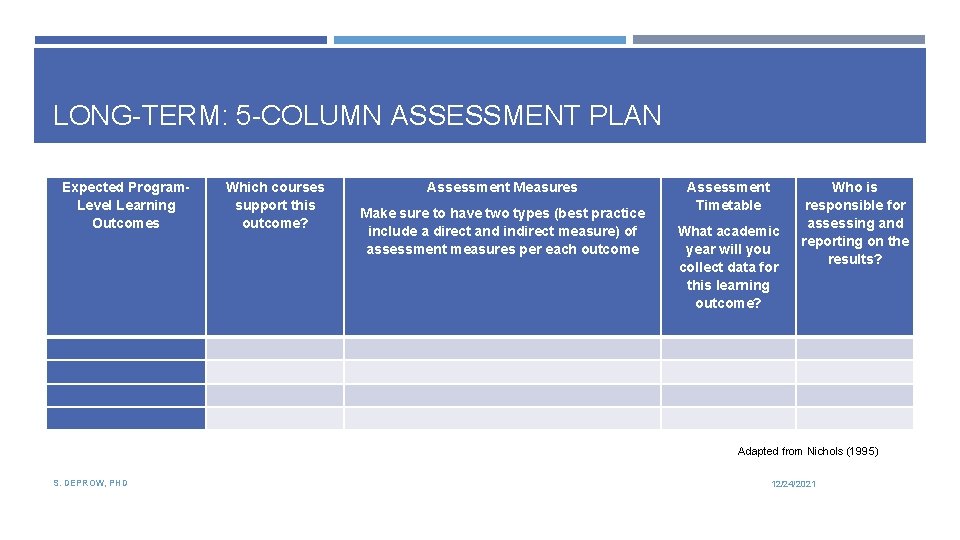 LONG-TERM: 5 -COLUMN ASSESSMENT PLAN Expected Program. Level Learning Outcomes Which courses support this