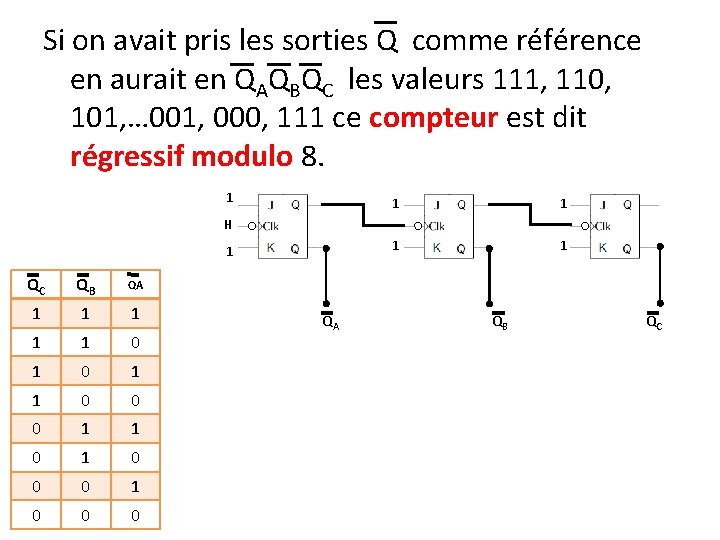 Si on avait pris les sorties Q comme référence en aurait en QAQBQC les