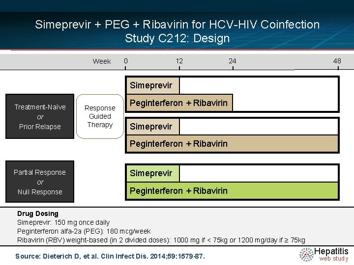 Simeprevir + PEG + Ribavirin for HCV-HIV Coinfection Study C 212: Design Week 0