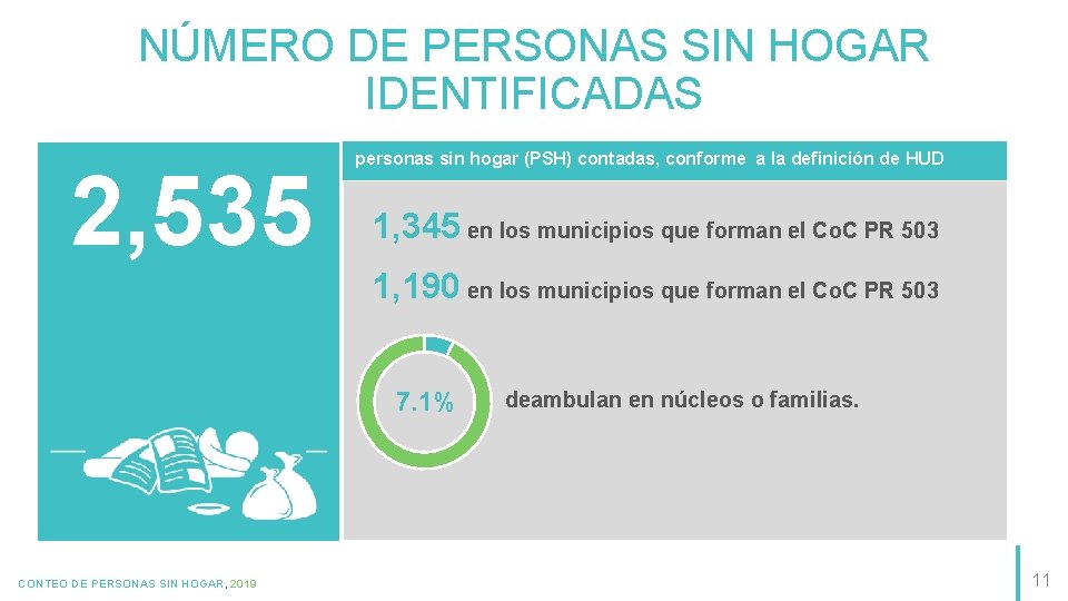 NÚMERO DE PERSONAS SIN HOGAR IDENTIFICADAS 2, 535 personas sin hogar (PSH) contadas, conforme