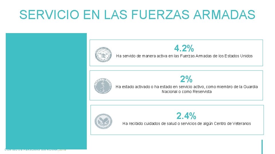 SERVICIO EN LAS FUERZAS ARMADAS 4. 2% Ha servido de manera activa en las
