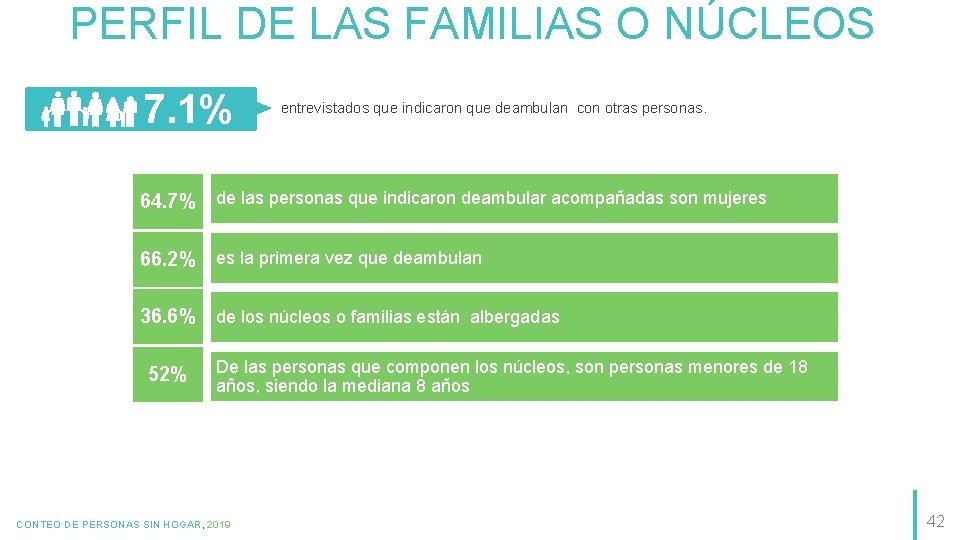 PERFIL DE LAS FAMILIAS O NÚCLEOS 7. 1% entrevistados que indicaron que deambulan con