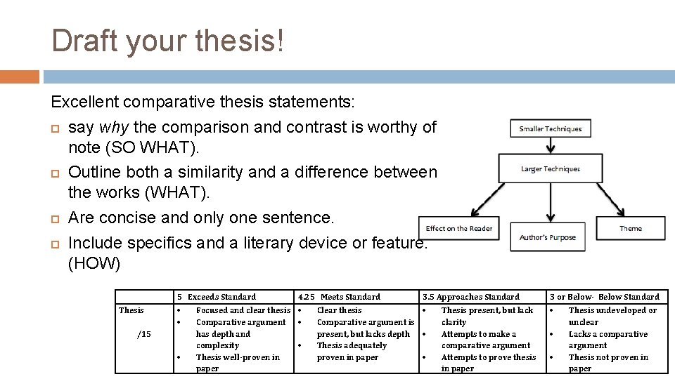 Draft your thesis! Excellent comparative thesis statements: say why the comparison and contrast is