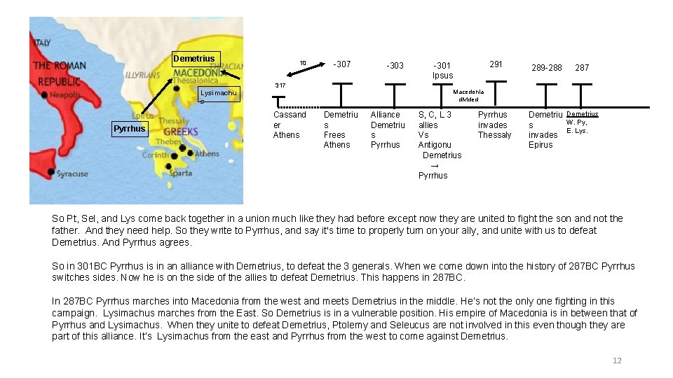 Demetrius 10 -307 -303 317 Pyrrhus 289 -288 287 Macedonia divided Lysimachu s Cassand