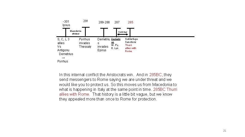 291 -301 Ipsus 289 -288 Macedonia divided S, C, L 3 allies Vs Antigonu