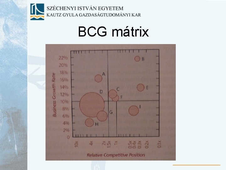 BCG mátrix 