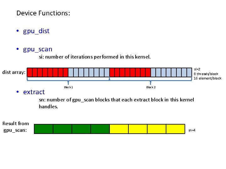 Device Functions: • gpu_dist • gpu_scan si: number of iterations performed in this kernel.