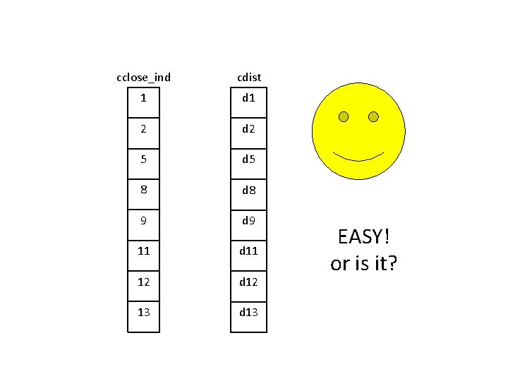 cclose_ind cdist 1 d 1 2 d 2 5 d 5 8 d 8