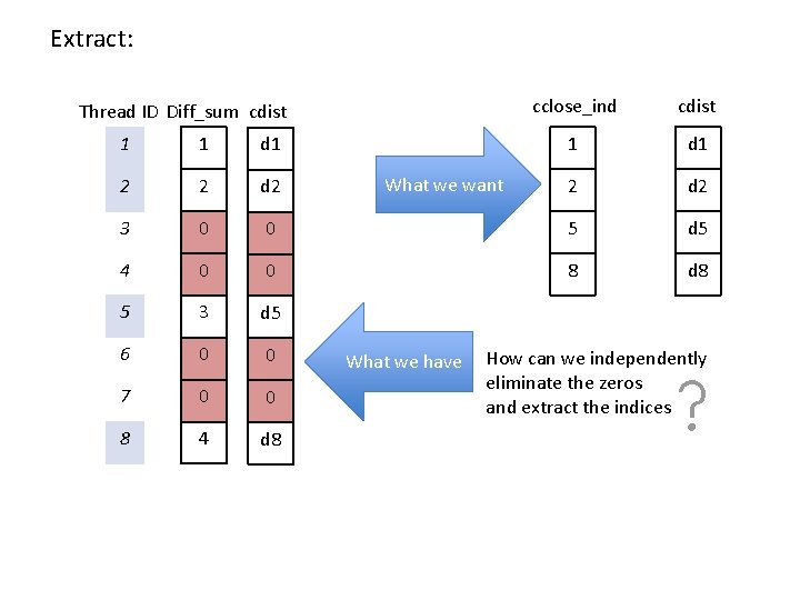 Extract: Thread ID Diff_sum cdist cclose_ind cdist 1 d 1 2 d 2 1