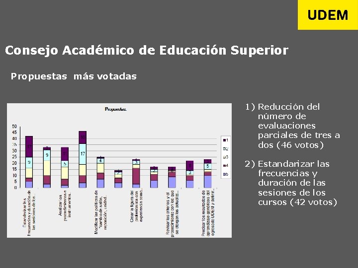 Consejo Académico de Educación Superior Propuestas más votadas 1) Reducción del número de evaluaciones