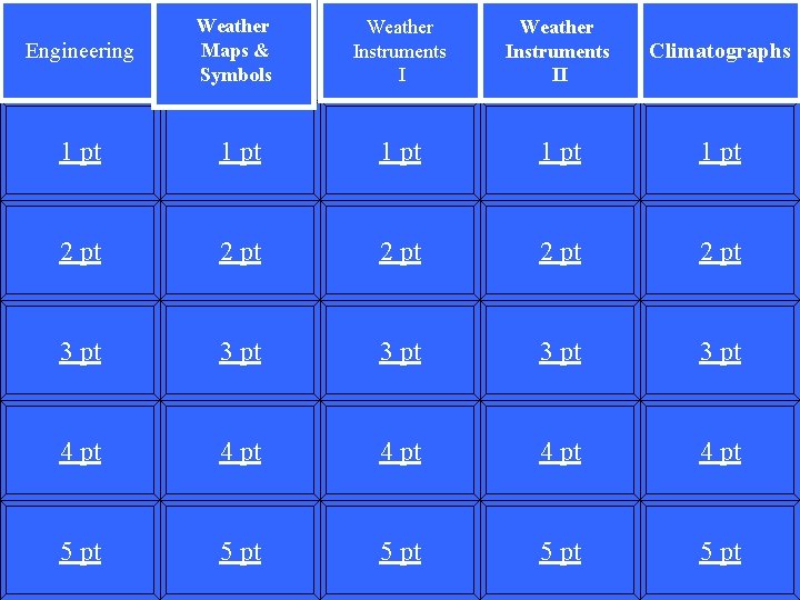 Engineering Weather Maps & Symbols Weather Instruments II Climatographs 1 pt 1 pt 2