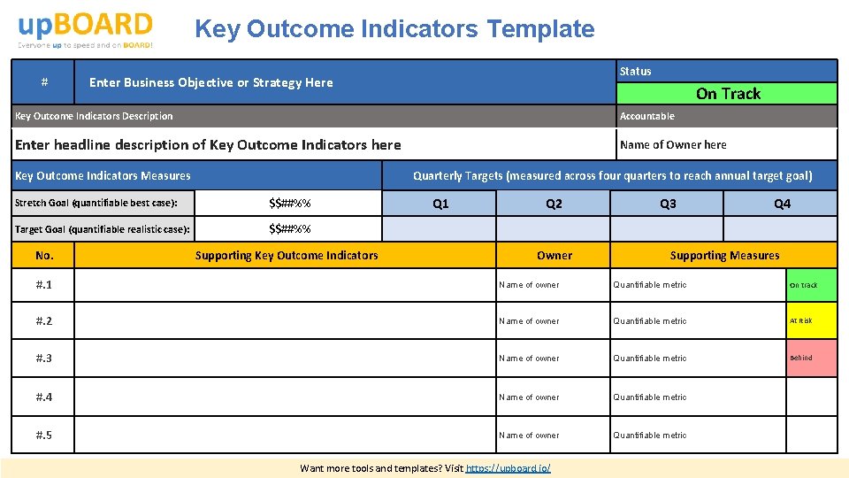 Key Outcome Indicators Template # Status Enter Business Objective or Strategy Here On Track