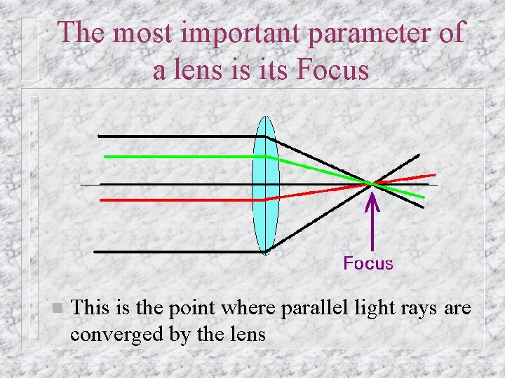 The most important parameter of a lens is its Focus n This is the