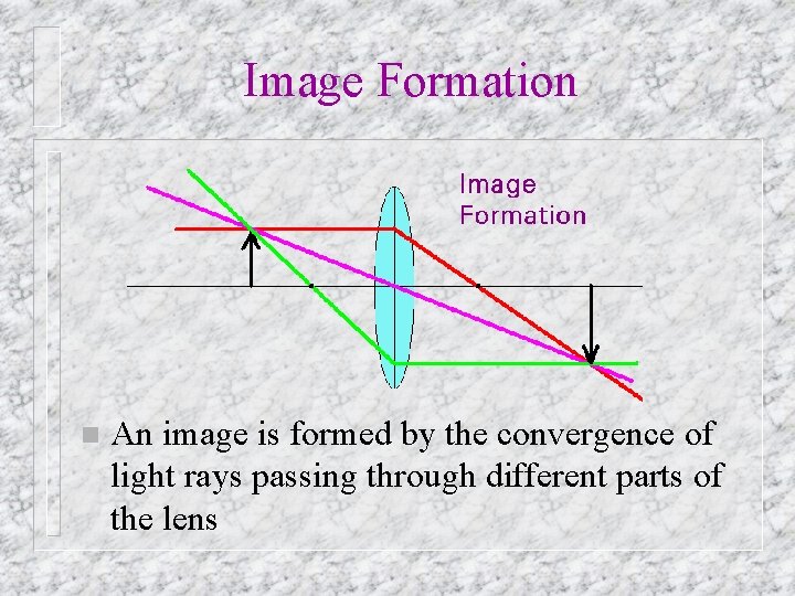 Image Formation n An image is formed by the convergence of light rays passing