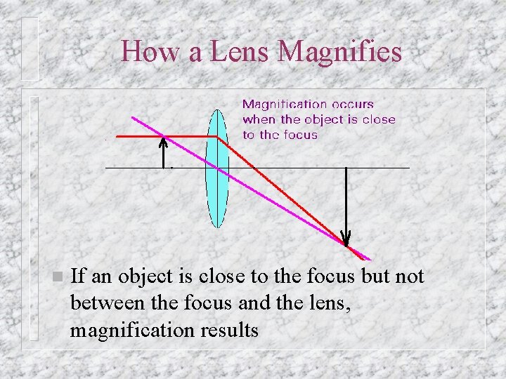 How a Lens Magnifies n If an object is close to the focus but