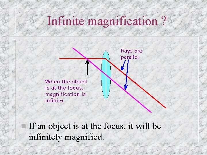 Infinite magnification ? n If an object is at the focus, it will be
