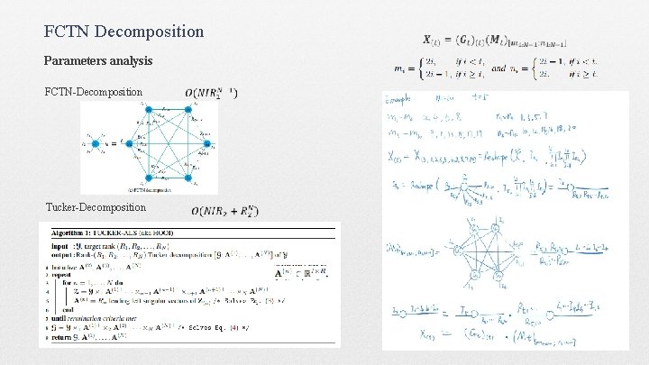 FCTN Decomposition Parameters analysis FCTN-Decomposition Tucker-Decomposition 