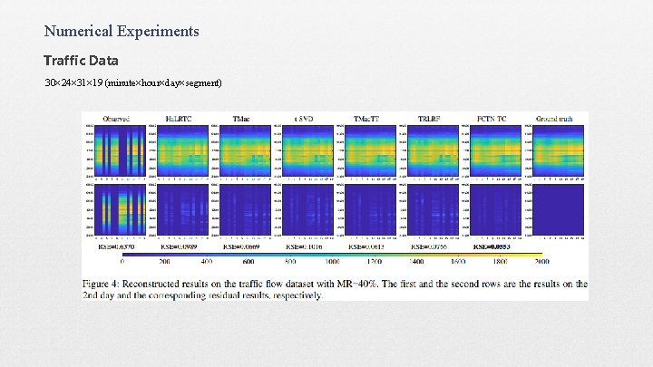 Numerical Experiments Traffic Data 30× 24× 31× 19 (minute×hour×day×segment) 