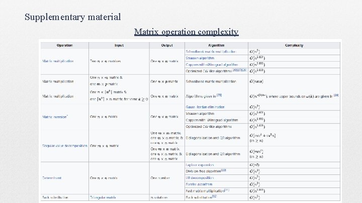 Supplementary material Matrix operation complexity 