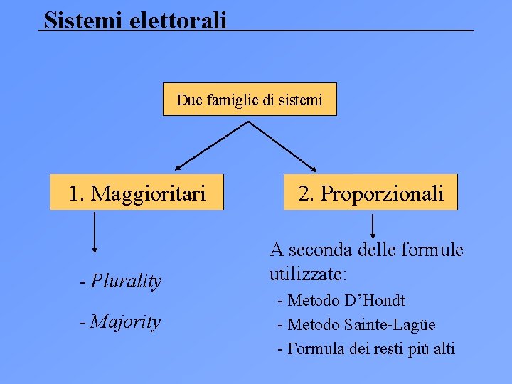 Sistemi elettorali Due famiglie di sistemi 1. Maggioritari - Plurality - Majority 2. Proporzionali