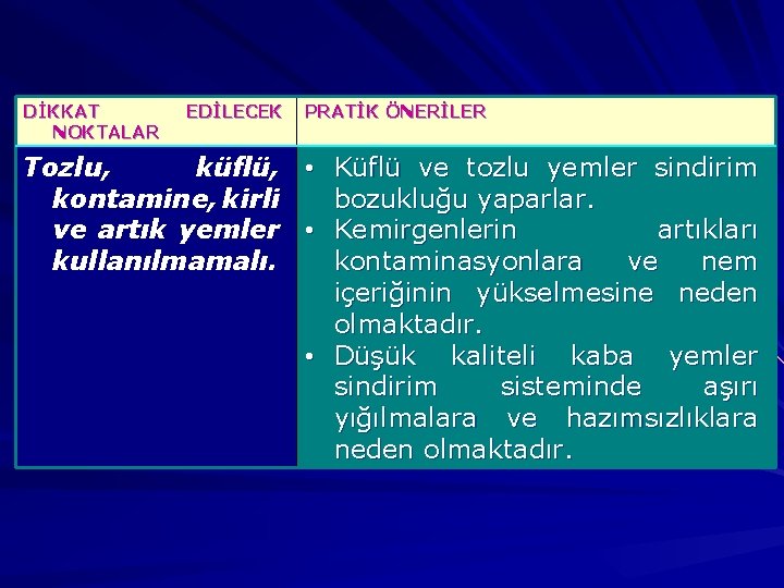 DİKKAT NOKTALAR EDİLECEK PRATİK ÖNERİLER Tozlu, küflü, • Küflü ve tozlu yemler sindirim kontamine,