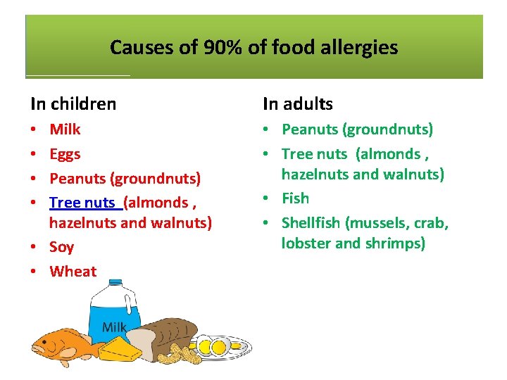 Causes 90%of of food allergies Causes of of 90% Food Allergies In children In