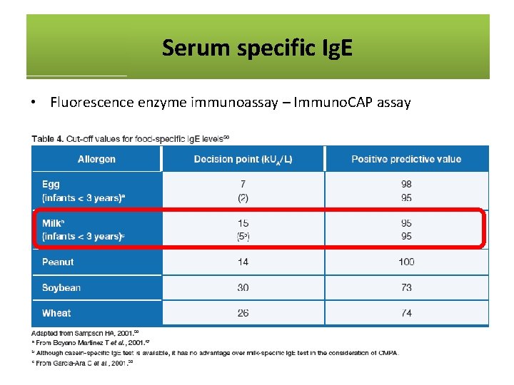 Serum specific Ig. E • Fluorescence enzyme immunoassay – Immuno. CAP assay 