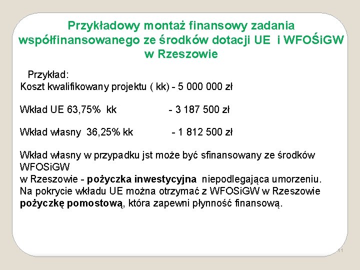 Przykładowy montaż finansowy zadania współfinansowanego ze środków dotacji UE i WFOŚi. GW w Rzeszowie